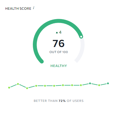 SEO health score